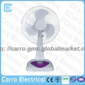 Good looking 13W 12V 12inch ADC  portable small Desk Fan